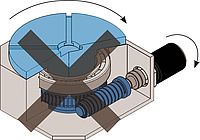 Conventional rotary table
