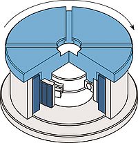 Direct drive rotary table