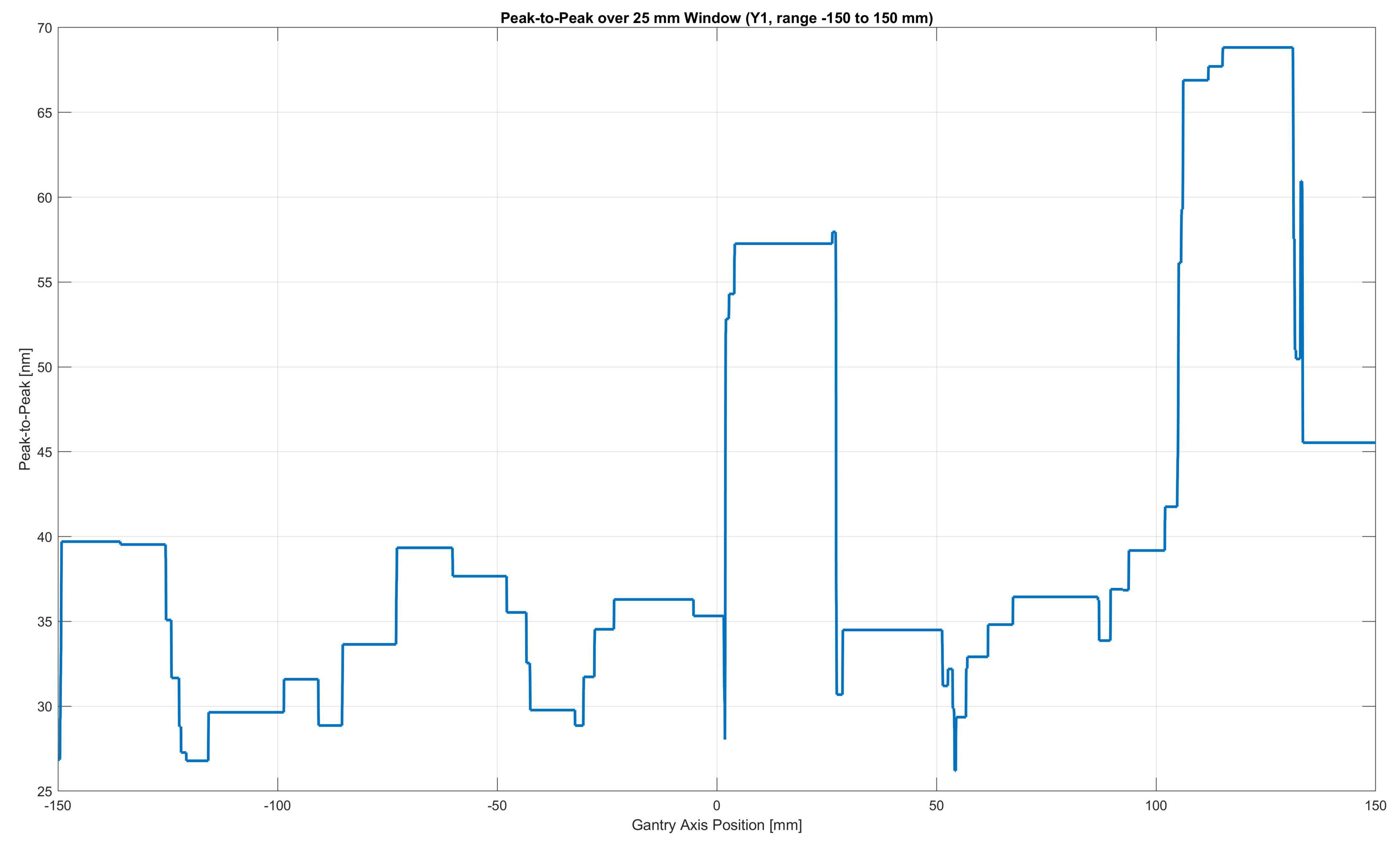 low dynamic jitter 1 scaled