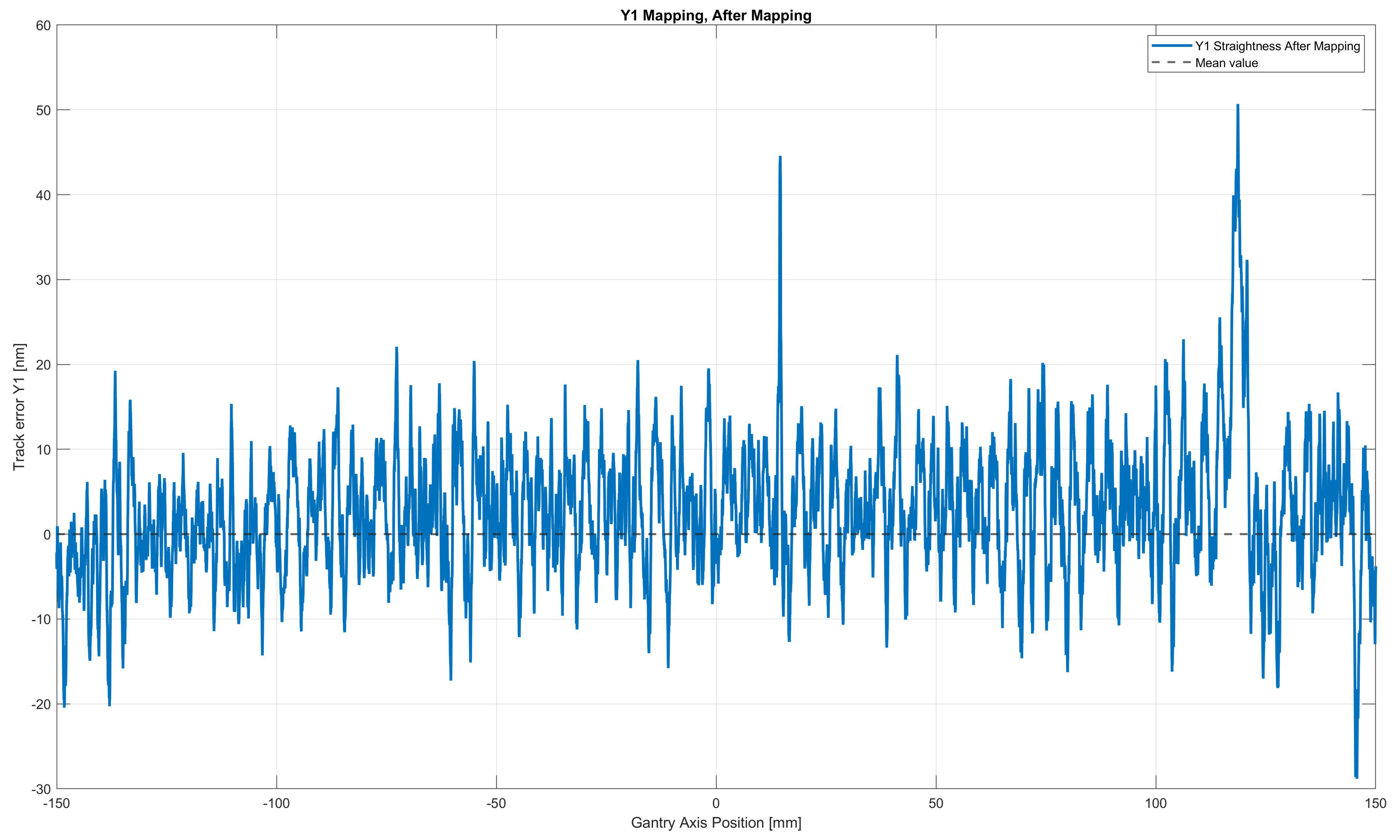 low dynamic jitter 2 scaled